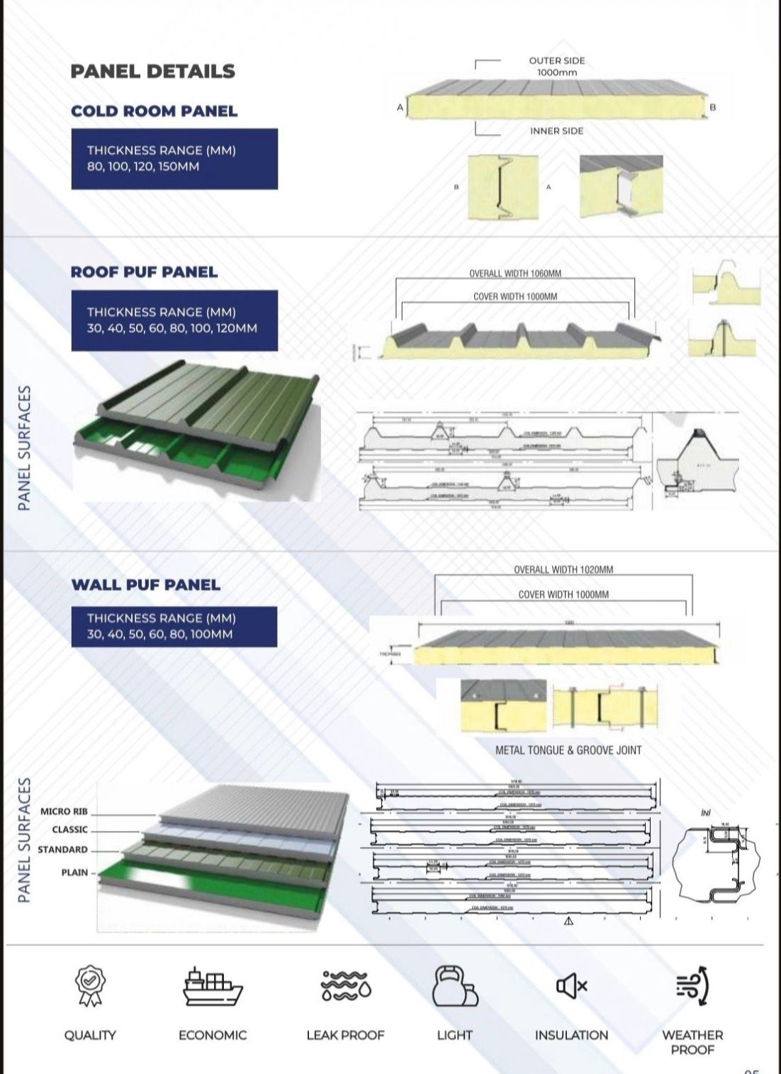 Cold room PUF panel technical details