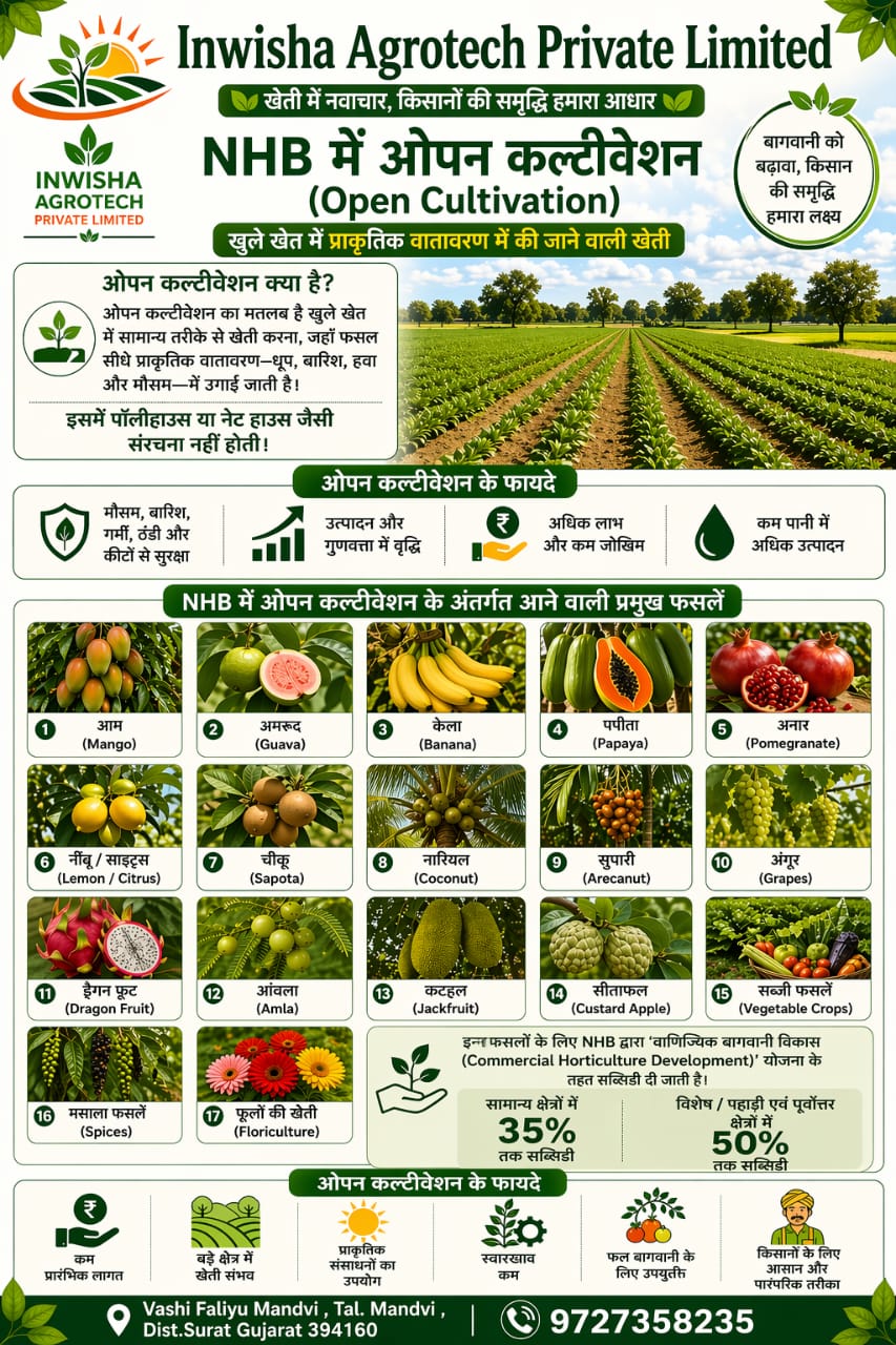 Inwisha Agrotech NHB schemes poster