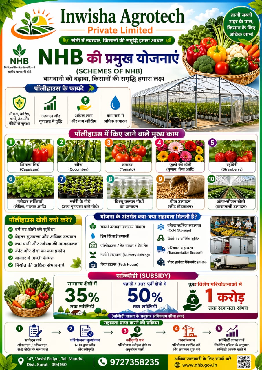 Open cultivation poster