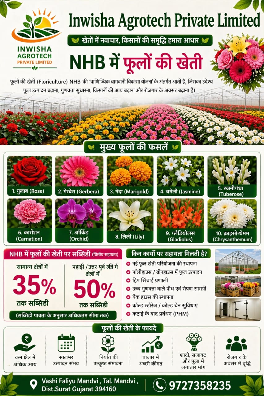 Peri urban vegetable scheme poster